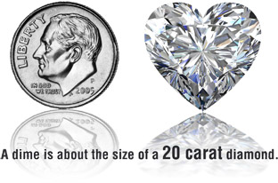 Diamond Size Carat Weight
